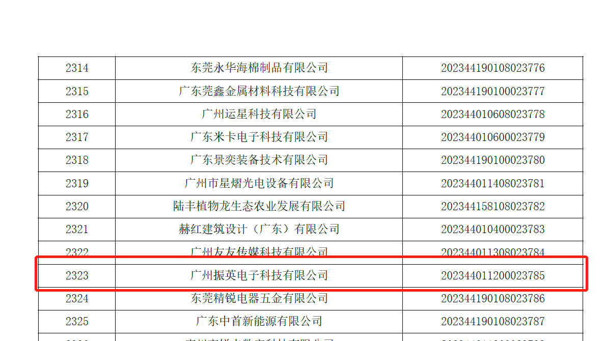 熱烈祝賀廣州振英電子科技有限公司通過科技型中小企業(yè)評價